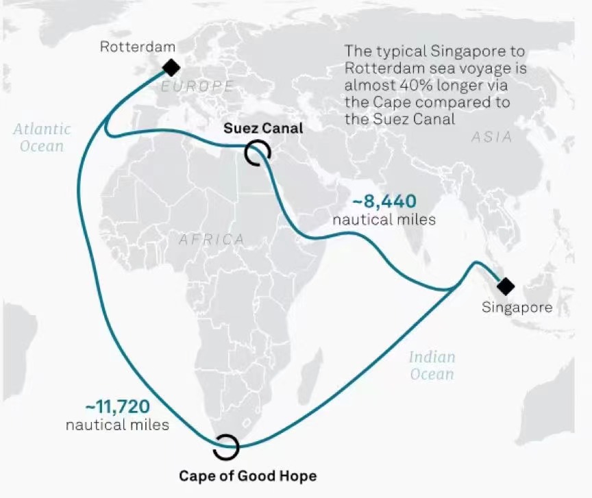 55 navires font le tour du Cap de Bonne-Espérance ! Plusieurs compagnies de ligne ont annoncé des augmentations de prix